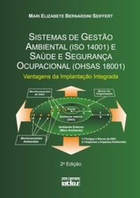 Sistema de Gesto Ambiental (ISO 14001) e Sade e Segurana Ocupacional (OHSAS 18001). Vantagens da Implantao Integrada