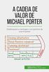 A Cadeia de Valor de Michael Porter