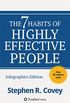 The 7 Habits of Highly Effective People: Powerful Lessons in Personal Change (English Edition)