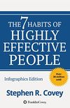 The 7 Habits of Highly Effective People: Powerful Lessons in Personal Change (English Edition)